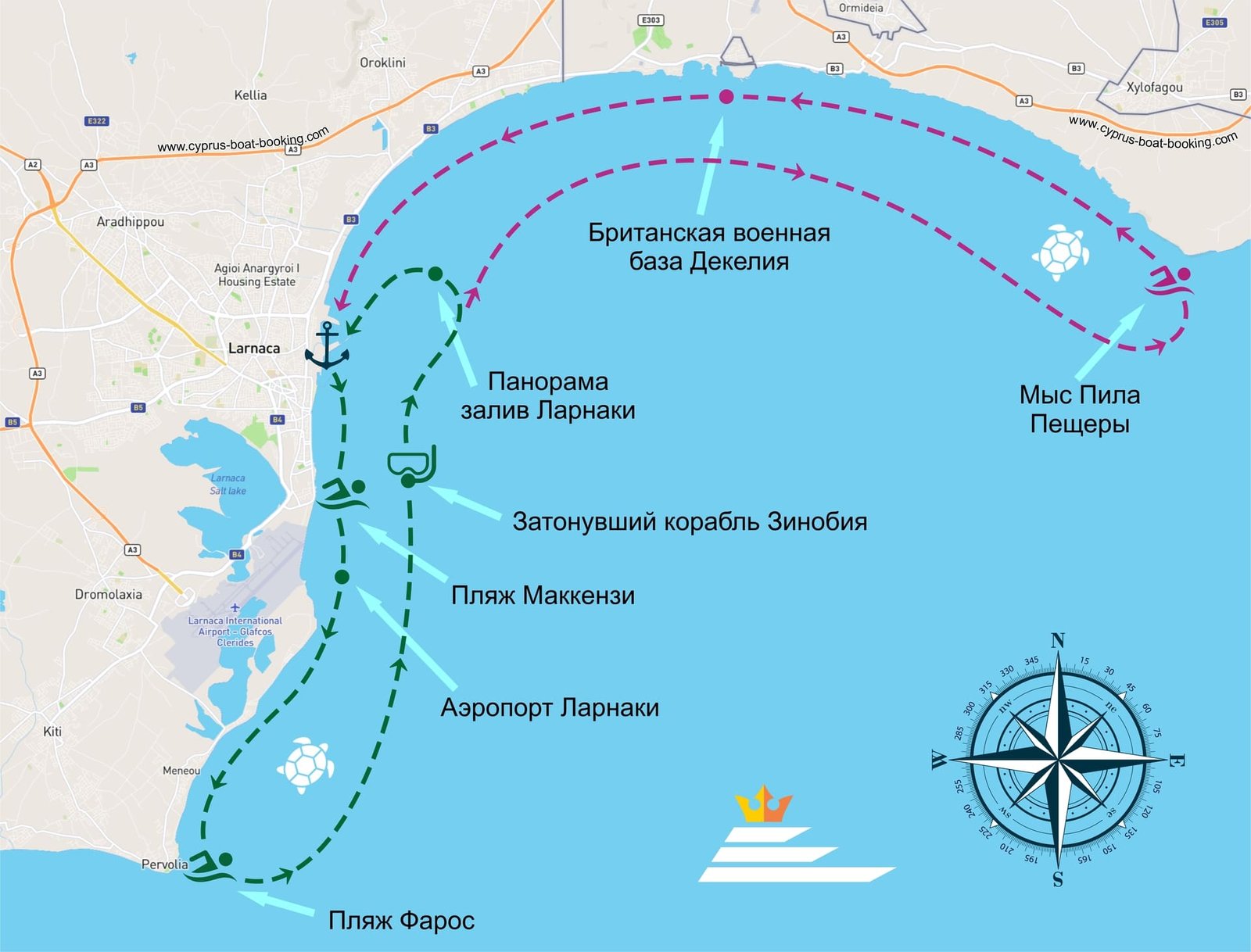 larnaca sailing Itinerary