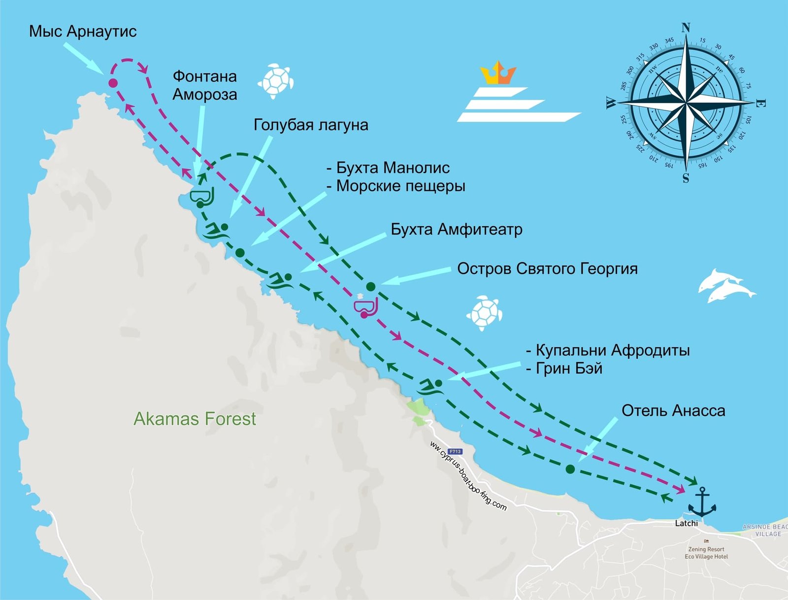 latchi sailing Itinerary